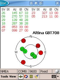 Altina GBT708
