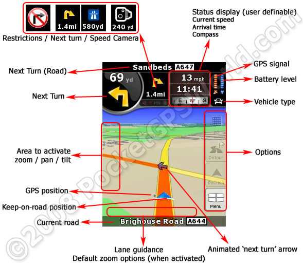 Screen Layout Guide