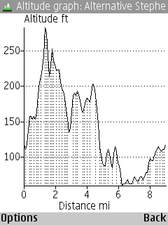 Altitude Graph